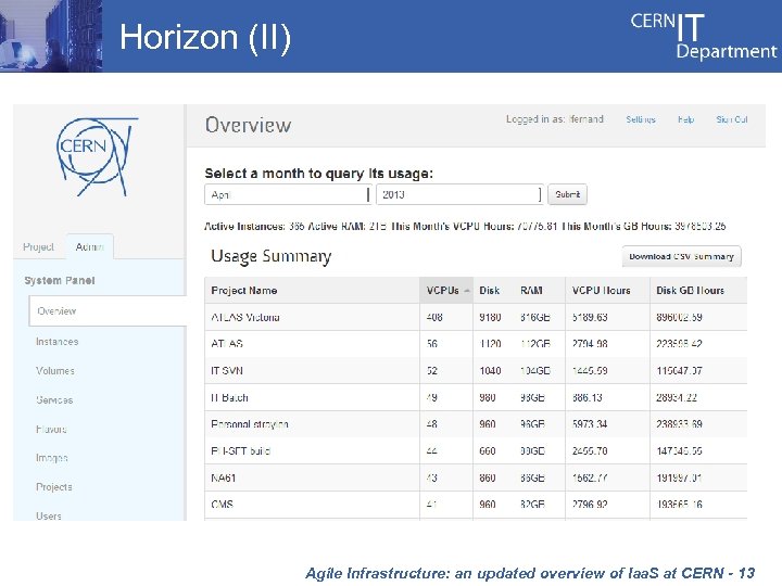 Horizon (II) Agile Infrastructure: an updated overview of Iaa. S at CERN - 13