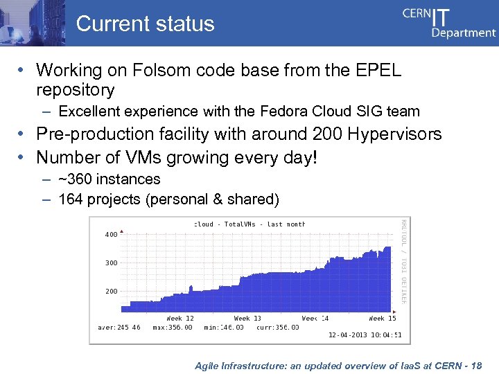 Current status • Working on Folsom code base from the EPEL repository – Excellent