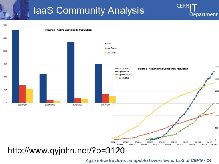 Iaa. S Community Analysis http: //www. qyjohn. net/? p=3120 Agile Infrastructure: an updated overview