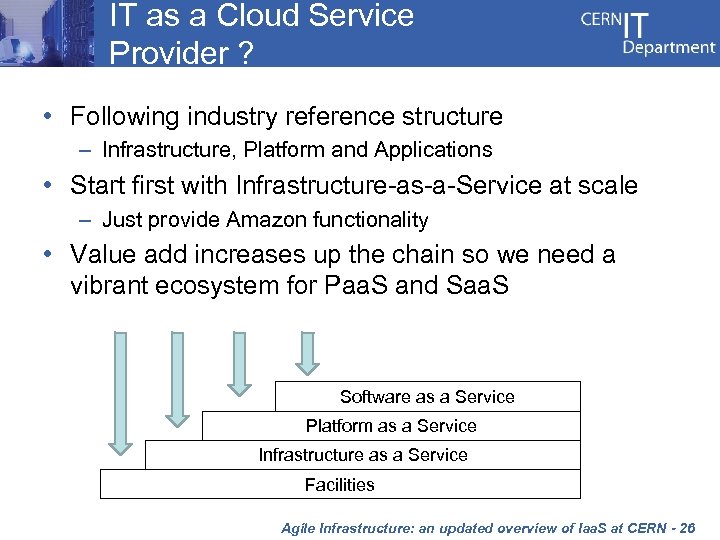 IT as a Cloud Service Provider ? • Following industry reference structure – Infrastructure,