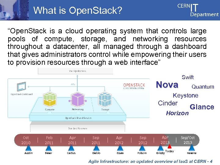 What is Open. Stack? “Open. Stack is a cloud operating system that controls large