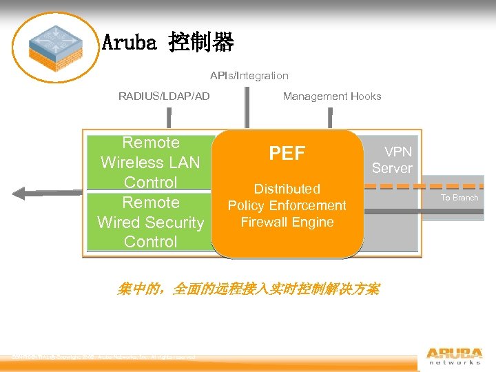 Aruba 控制器 APIs/Integration RADIUS/LDAP/AD Remote Wireless LAN Control Remote Wired Security Control Management Hooks