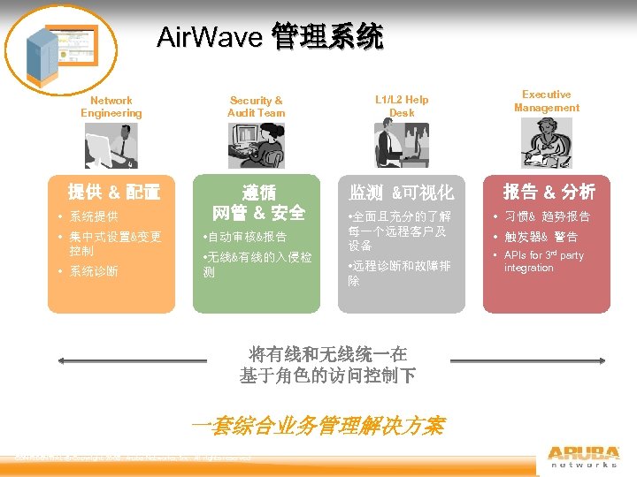 Air. Wave 管理系统 Network Engineering 提供 & 配置 • 系统提供 • 集中式设置&变更 控制 •