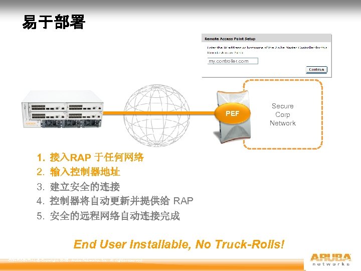 易于部署 my. controller. com PEF 1. 2. 3. 4. 5. PEF Secure Corp Network