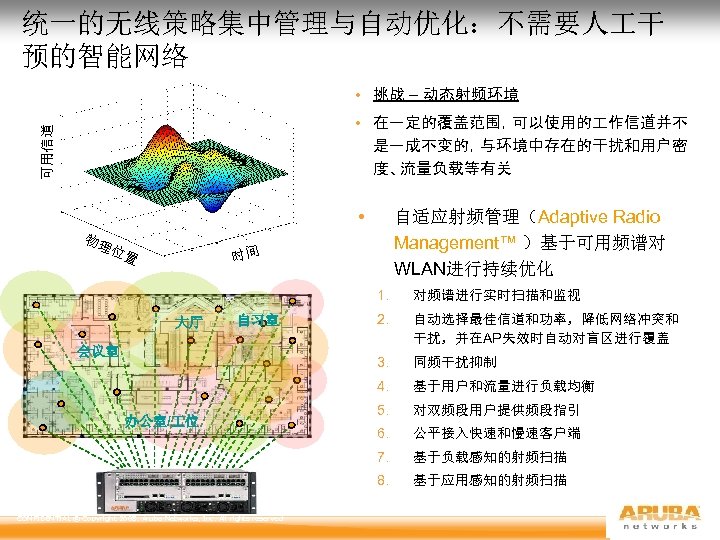 统一的无线策略集中管理与自动优化：不需要人 干 预的智能网络 • 挑战 – 动态射频环境 可用信道 • 在一定的覆盖范围，可以使用的 作信道并不 是一成不变的，与环境中存在的干扰和用户密 度、流量负载等有关 •