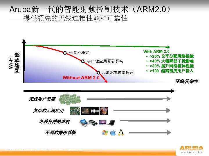 Aruba新一代的智能射频控制技术（ARM 2. 0） ——提供领先的无线连接性能和可靠性 Wi-Fi 网络性能 性能不稳定 实时性应用受到影响 无线终端频繁掉线 Without ARM 2. 0 无线用户密度