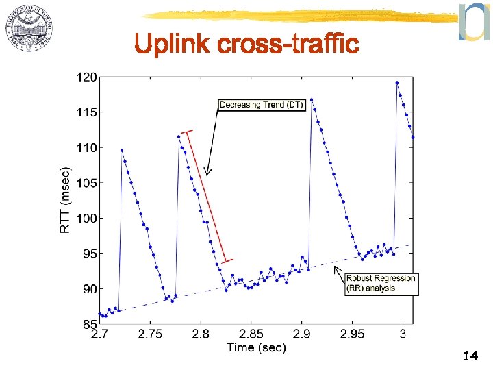 Uplink cross-traffic 14 