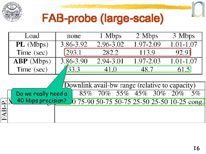 FAB-probe (large-scale) Do we really need a 40 kbps precision? 16 