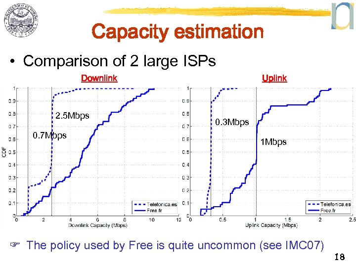 Capacity estimation • Comparison of 2 large ISPs Downlink 2. 5 Mbps 0. 7