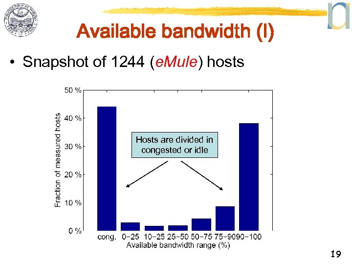 Available bandwidth (I) • Snapshot of 1244 (e. Mule) hosts Hosts are divided in