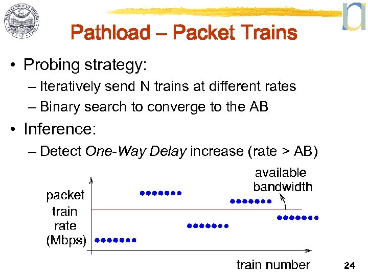 Pathload – Packet Trains • Probing strategy: – Iteratively send N trains at different