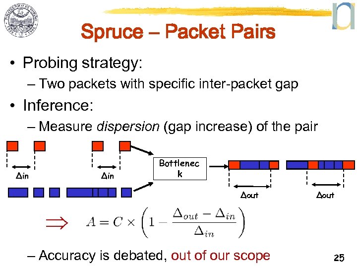 Spruce – Packet Pairs • Probing strategy: – Two packets with specific inter-packet gap