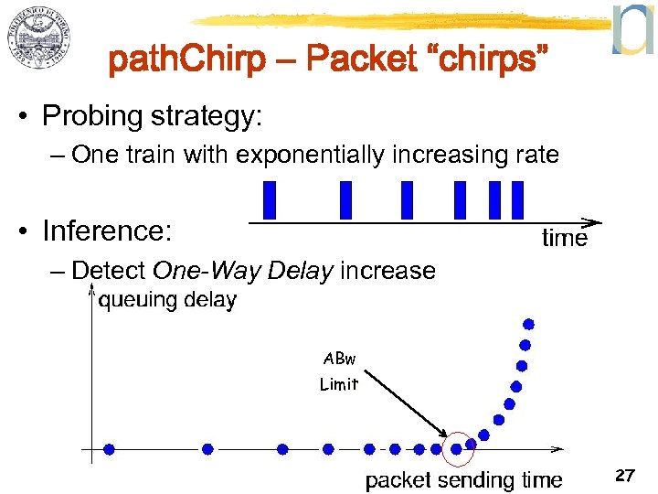 path. Chirp – Packet “chirps” • Probing strategy: – One train with exponentially increasing