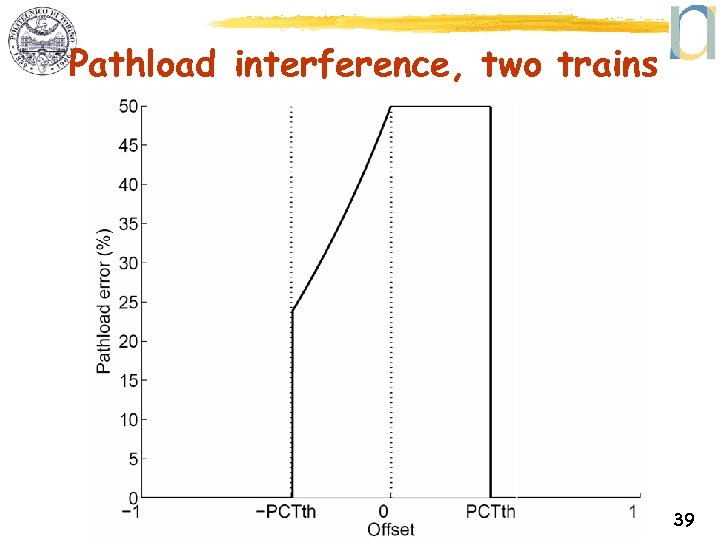 Pathload interference, two trains 39 