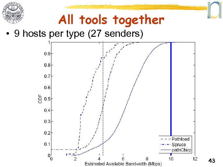 All tools together • 9 hosts per type (27 senders) 43 