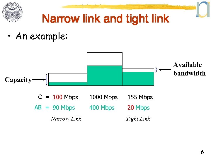 Narrow link and tight link • An example: Available bandwidth Capacity C = 100
