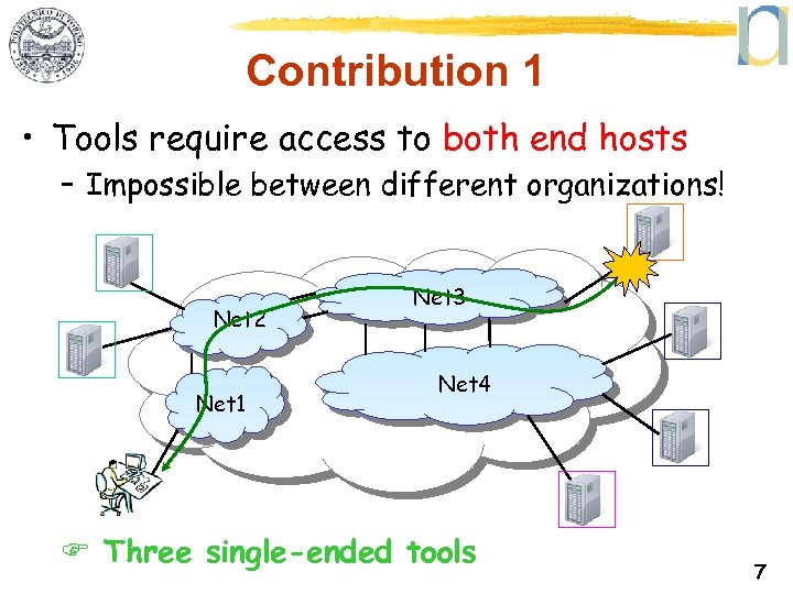 Contribution 1 • Tools require access to both end hosts – Impossible between different