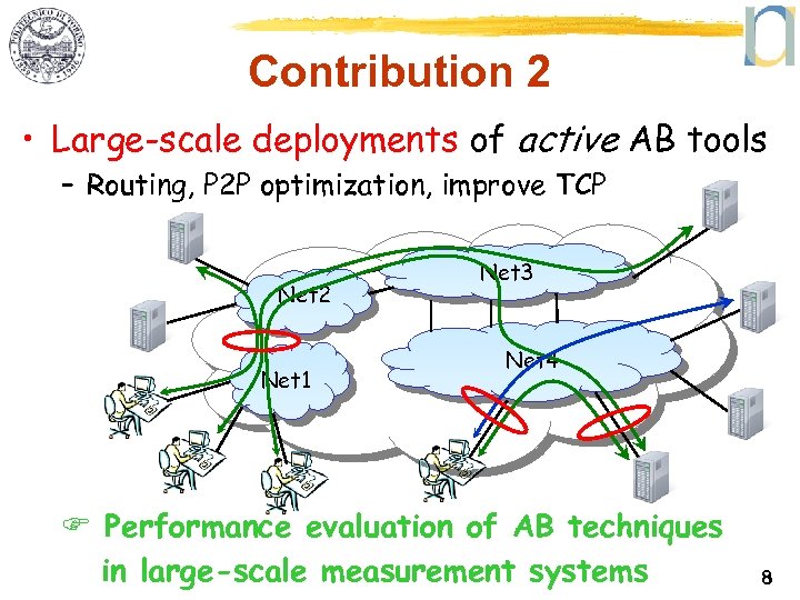 Contribution 2 • Large-scale deployments of active AB tools – Routing, P 2 P