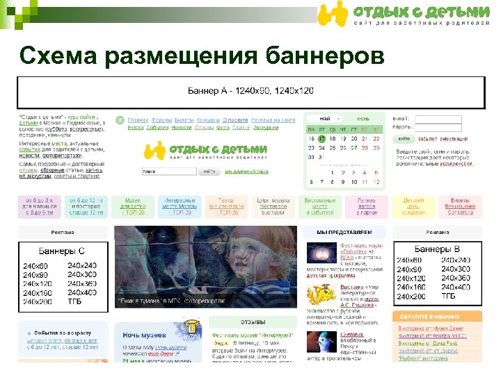 Схема размещения баннеров 