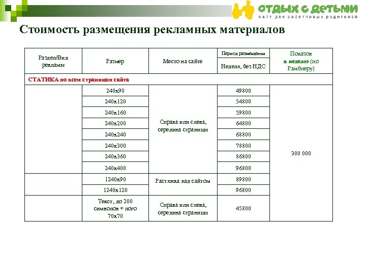 Стоимость размещения рекламных материалов Раздел/Вид рекламы Период размещения Размер Место на сайте Неделя, без