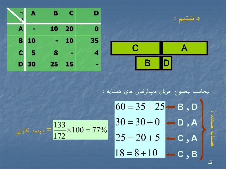  D 0 ﺩﺍﺷﺘﻴﻢ : C A D B C B A ﺑﻪ ﺍﺯ
