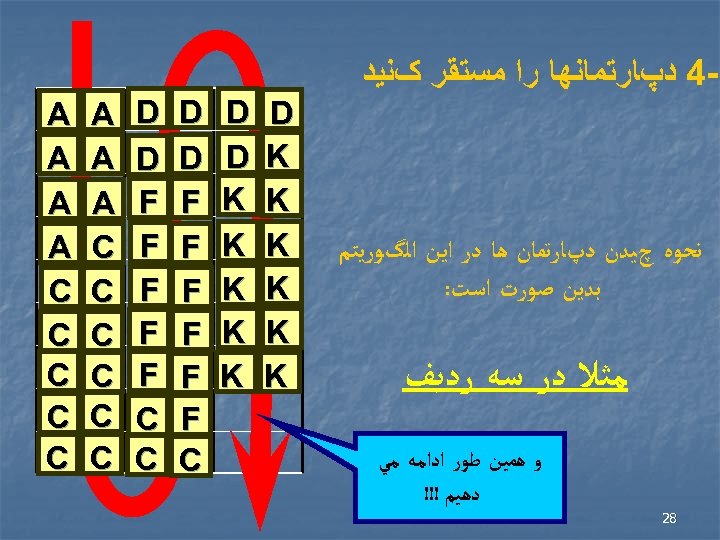  -4 ﺩپﺎﺭﺗﻤﺎﻧﻬﺎ ﺭﺍ ﻣﺴﺘﻘﺮ کﻨﻴﺪ ﻧﺤﻮﻩ چﻴﺪﻥ ﺩپﺎﺭﺗﻤﺎﻥ ﻫﺎ ﺩﺭ ﺍﻳﻦ ﺍﻟگﻮﺭﻳﺘﻢ ﺑﺪﻳﻦ