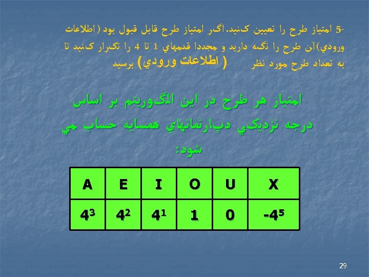  5 ﺍﻣﺘﻴﺎﺯ ﻃﺮﺡ ﺭﺍ ﺗﻌﻴﻴﻦ کﻨﻴﺪ. ﺍگﺮ ﺍﻣﺘﻴﺎﺯ ﻃﺮﺡ ﻗﺎﺑﻞ ﻗﺒﻮﻝ ﺑﻮﺩ )