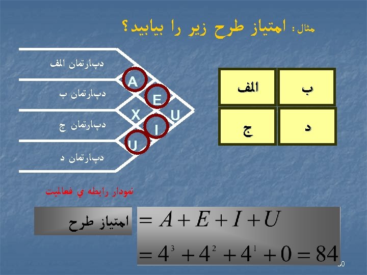  ﻣﺜﺎﻝ : ﺍﻣﺘﻴﺎﺯ ﻃﺮﺡ ﺯﻳﺮ ﺭﺍ ﺑﻴﺎﺑﻴﺪ؟ ﺩپﺎﺭﺗﻤﺎﻥ ﺍﻟﻒ ﺏ ﺍﻟﻒ ﺩ ﺝ