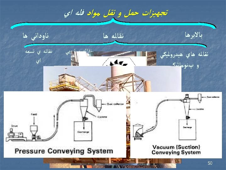  ﺗﺠﻬﻴﺰﺍﺕ ﺣﻤﻞ ﻭ ﻧﻘﻞ ﻣﻮﺍﺩ ﻓﻠﻪ ﺍﻱ ﺑﺎﻻﺑﺮﻫﺎ ﻧﻘﺎﻟﻪ ﻫﺎﻱ ﻫﻴﺪﺭﻭﻟﻴﻜﻲ ﻭ پﻨﻮﻣﺎﺗﻴﻜﻲ