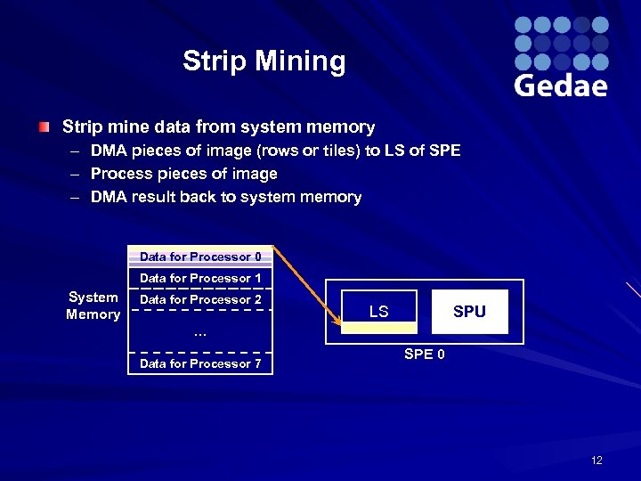 Strip Mining Strip mine data from system memory – – – DMA pieces of