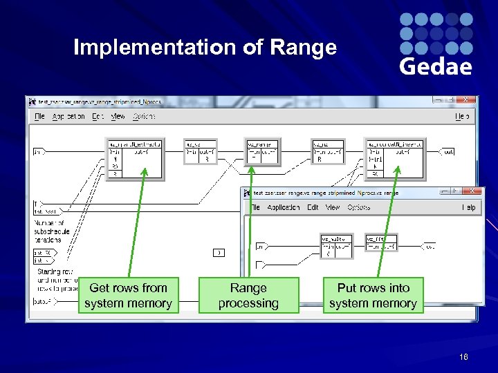 Implementation of Range Get rows from system memory Range processing Put rows into system
