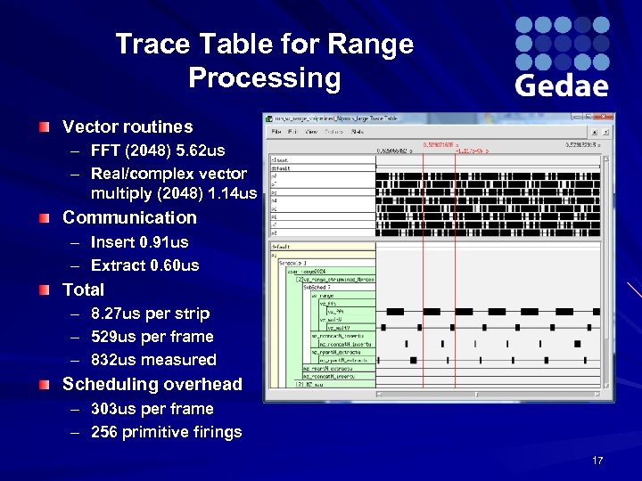 Trace Table for Range Processing Vector routines – FFT (2048) 5. 62 us –