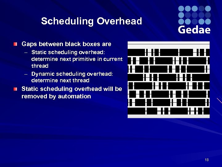 Scheduling Overhead Gaps between black boxes are – Static scheduling overhead: determine next primitive