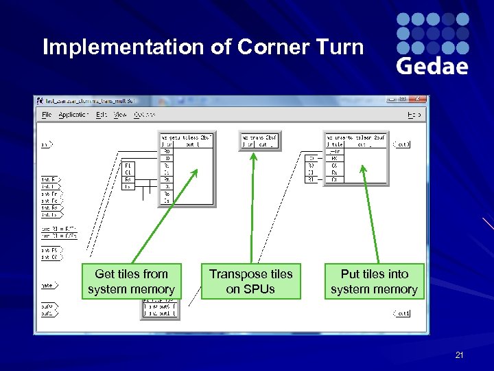 Implementation of Corner Turn Get tiles from system memory Transpose tiles on SPUs Put