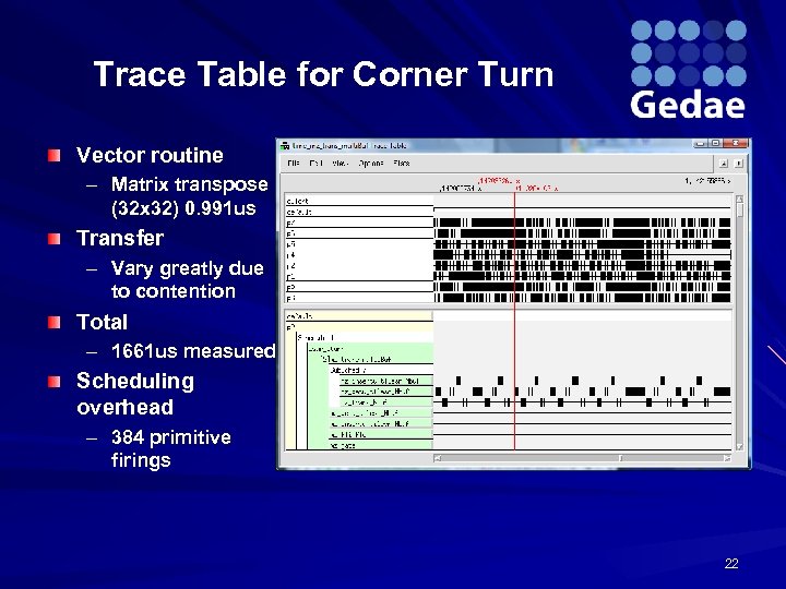 Trace Table for Corner Turn Vector routine – Matrix transpose (32 x 32) 0.