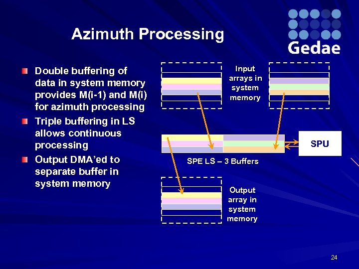 Azimuth Processing Double buffering of data in system memory provides M(i-1) and M(i) for