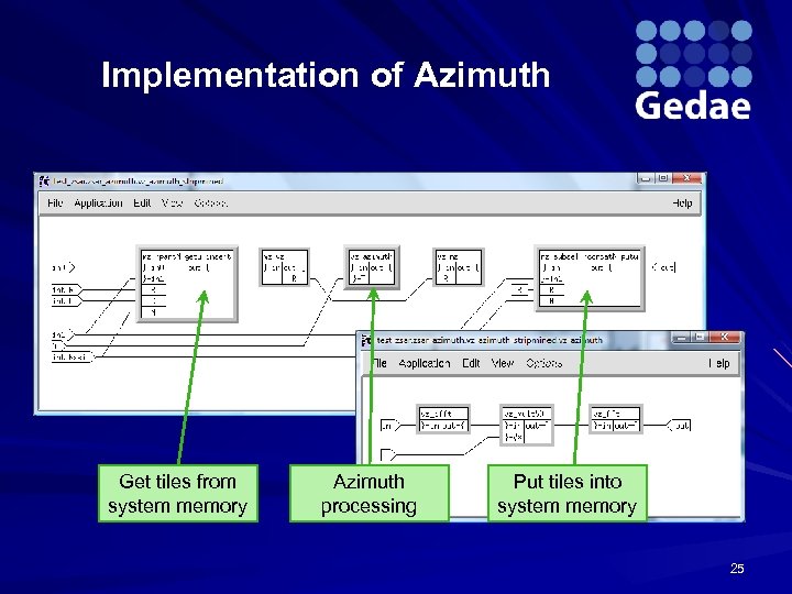 Implementation of Azimuth Get tiles from system memory Azimuth processing Put tiles into system