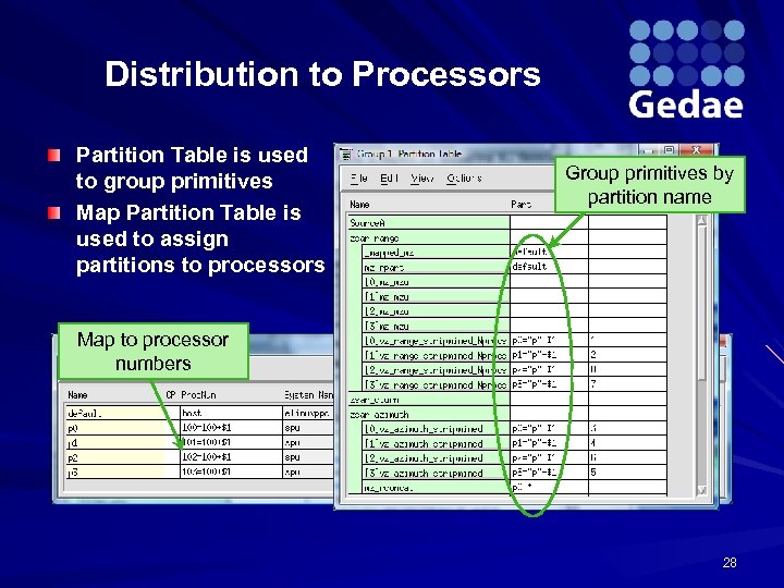Distribution to Processors Partition Table is used to group primitives Map Partition Table is