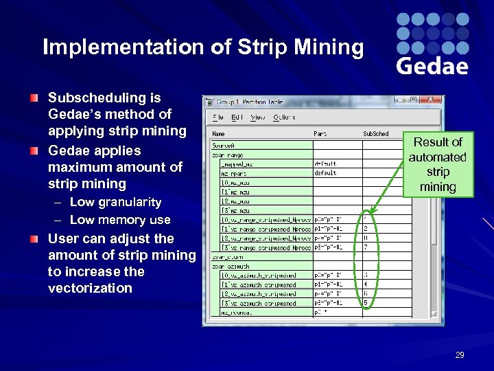 Implementation of Strip Mining Subscheduling is Gedae’s method of applying strip mining Gedae applies
