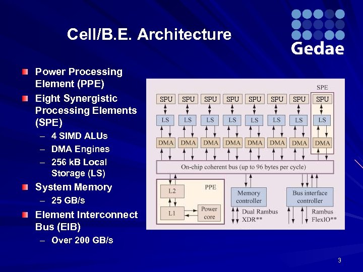 Cell/B. E. Architecture Power Processing Element (PPE) Eight Synergistic Processing Elements (SPE) – 4