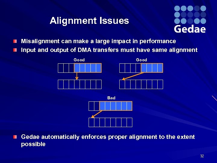 Alignment Issues Misalignment can make a large impact in performance Input and output of