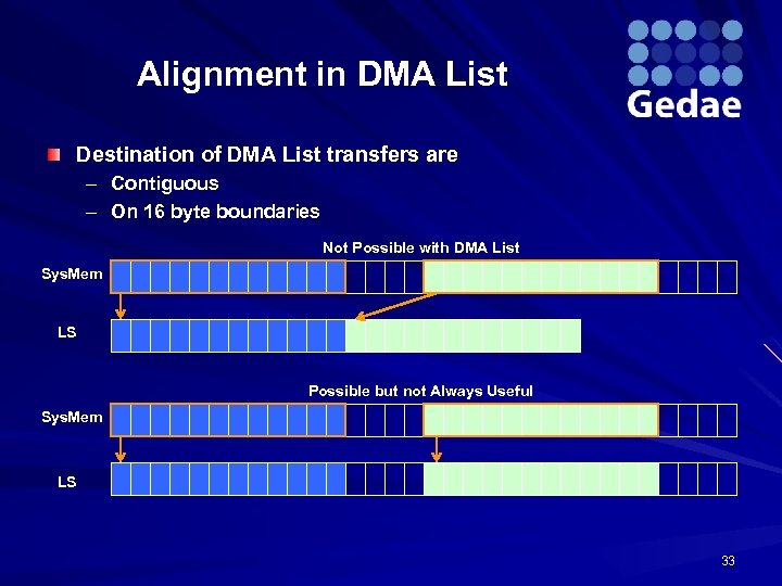 Alignment in DMA List Destination of DMA List transfers are – Contiguous – On