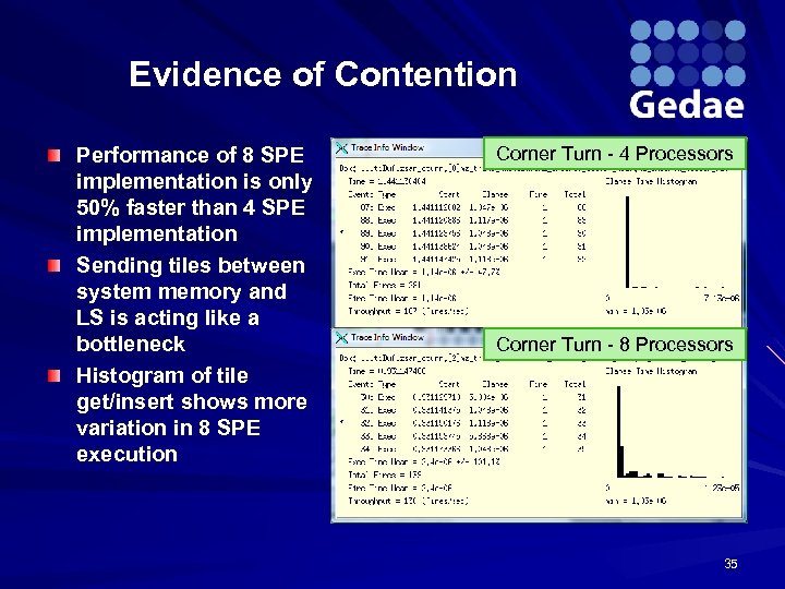 Evidence of Contention Performance of 8 SPE implementation is only 50% faster than 4