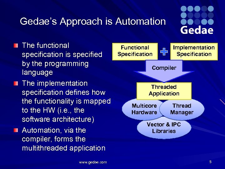 Gedae’s Approach is Automation The functional specification is specified by the programming language The