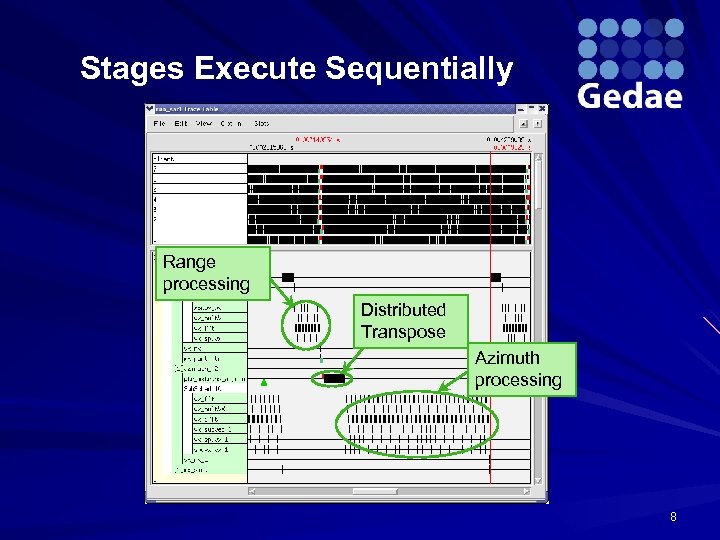 Stages Execute Sequentially Range processing Distributed Transpose Azimuth processing 8 