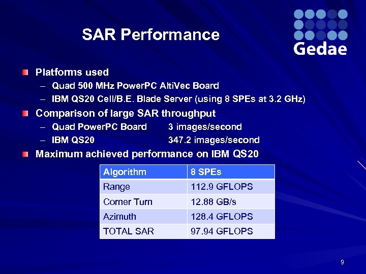 SAR Performance Platforms used – Quad 500 MHz Power. PC Alti. Vec Board –