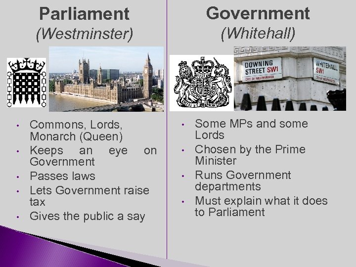 Parliament (Westminster) • • • Government (Whitehall) Commons, Lords, Monarch (Queen) Keeps an eye