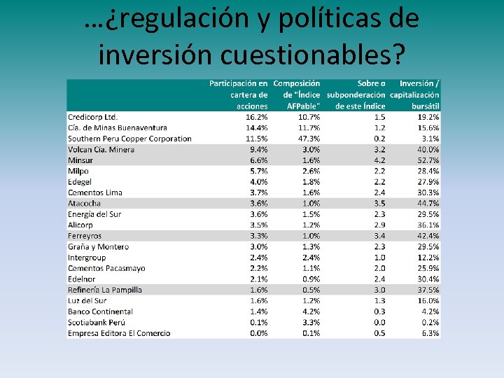 …¿regulación y políticas de inversión cuestionables? 