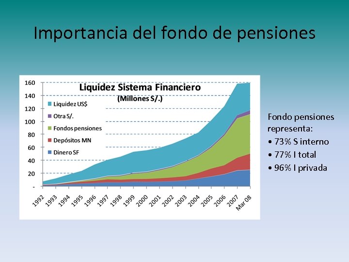 Importancia del fondo de pensiones Fondo pensiones representa: • 73% S interno • 77%