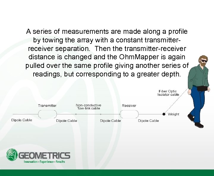 A series of measurements are made along a profile by towing the array with